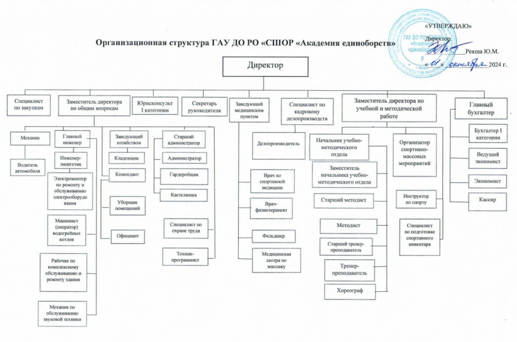 Структура организации.jpg